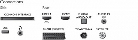 Телевизор Philips 32PHS4032/60