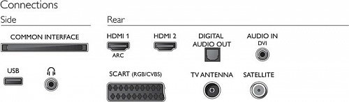 Телевизор Philips 32PHS4032/60