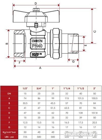 Запорная арматура ITAP Кран шаровый 098 2”