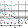 Насос IBO 50-KBFU-0,75
