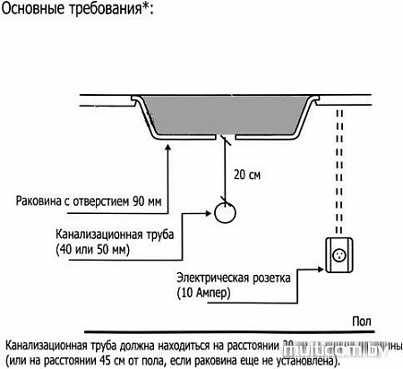 Измельчитель пищевых отходов InSinkErator Evolution Supreme 200