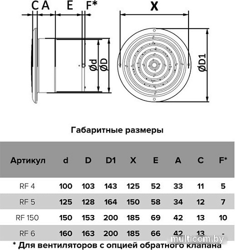Осевой вентилятор Auramax D125 RF 5