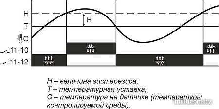 Реле температуры Евроавтоматика F&F RT-821-1 EA07.001.004