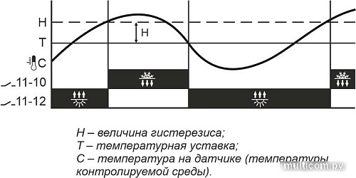 Реле температуры Евроавтоматика F&F RT-821-1 EA07.001.004