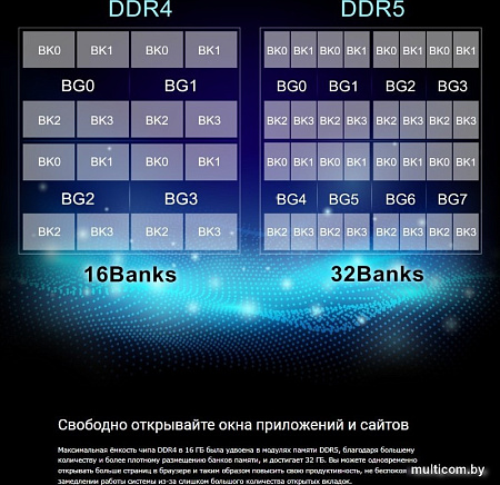 Оперативная память Silicon-Power 32ГБ DDR5 4800 МГц SP032GBLVU480F02