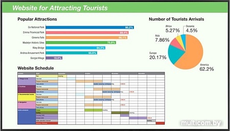 Информационная панель Sharp PN-HW751