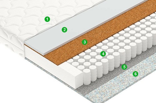 Матрас Vegas Хит 2 70x200