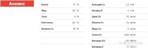 Blitz Pets Sensitive Ягненок с индейкой 4054 (0.4 кг)