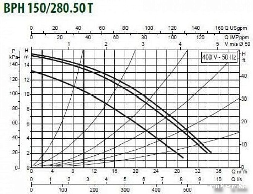 Циркуляционный насос DAB BPH 150/280.50 T