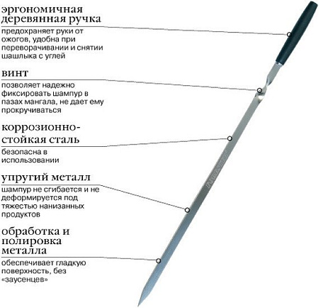 Набор шампуров Forester RZ-60WB
