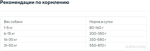 Сухой корм для собак Anima для пожилых собак с курицей, индейкой и рисом 14 кг