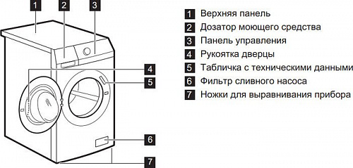 Стиральная машина AEG L573260SL