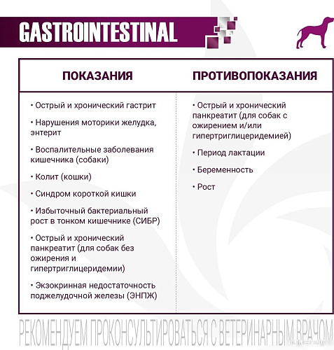 Консервированный корм для собак Monge Vet Solution Gastrointestinal 400 г