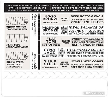 Струны для гитары D'Addario EJ26 Custom Light 11-52