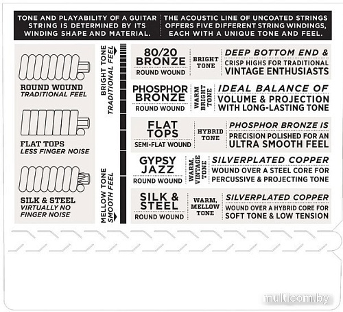 Струны для гитары D'Addario EJ26 Custom Light 11-52