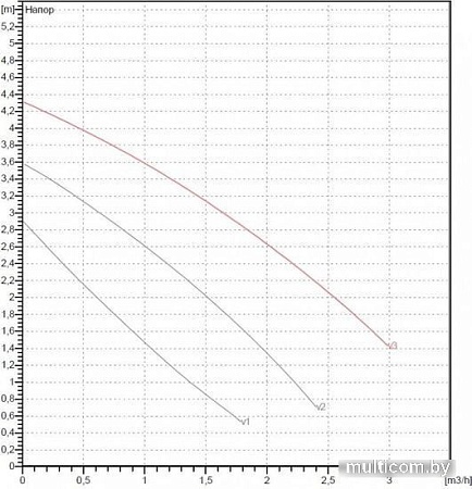 Циркуляционный насос DAB VA 35/130(1/2")