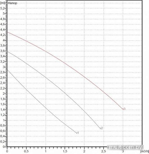 Циркуляционный насос DAB VA 35/130(1/2")