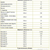 Сухой корм для собак Josera Adult Ente &amp; Kartoffel 12.5 кг