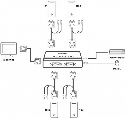 KVM переключатель D-Link DKVM-4K