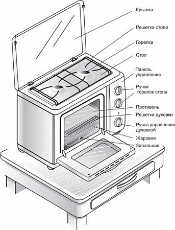 Мини-печь GEFEST ПГ 100