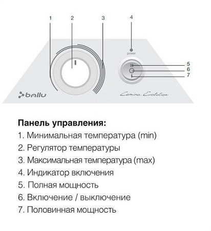 Конвектор Ballu Evolution BEC/EVM-1500