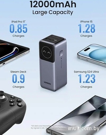 Внешний аккумулятор Ugreen PB724 12000mAh (серый)