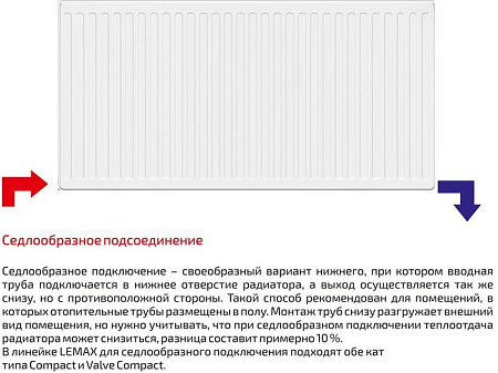 Стальной панельный радиатор Лемакс Compact 33 500x900