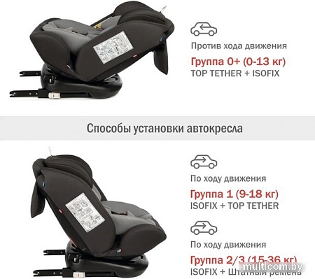 Детское автокресло Siger Престиж (графит)