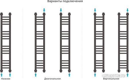 Полотенцесушитель Сунержа Богема+ 1000x150 00-0220-1015
