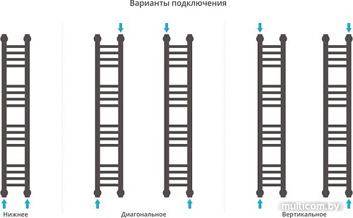 Полотенцесушитель Сунержа Богема+ 1000x150 00-0220-1015