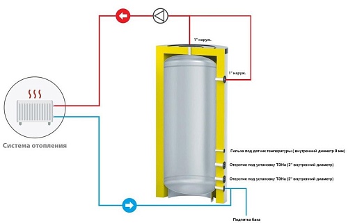 Буферная емкость S-Tank AT Etro 750