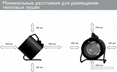 Тепловая пушка ZILON ZTV-3C N2