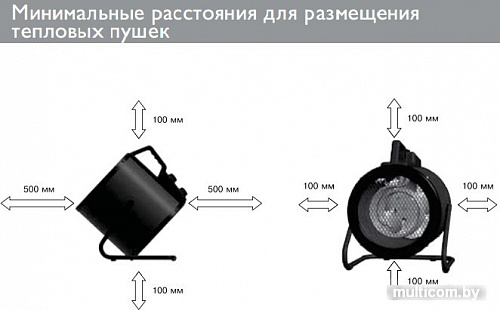 Тепловая пушка ZILON ZTV-3C N2