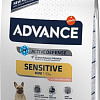 Корм для собак Advance Sensitive Mini 7.5 кг