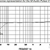 Микрофон M-Audio Pulsar II (1 микрофон)