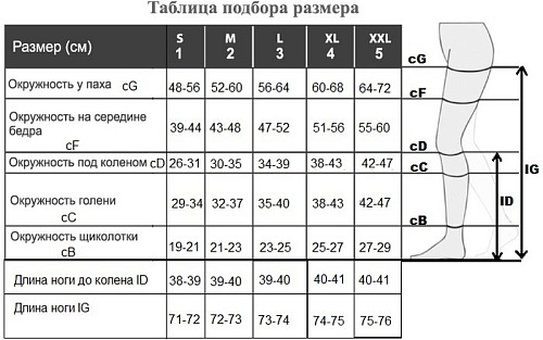 Чулки компрессионные RelaxSan Medicale Soft М2170А, без мыска, 2 кл.к. (23-32 mmHg, р.3, беж)