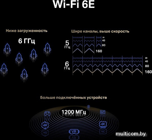 Wi-Fi/Bluetooth адаптер Mercusys MA86XE