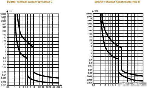 Дифференциальный автомат DEKraft 16052DEK