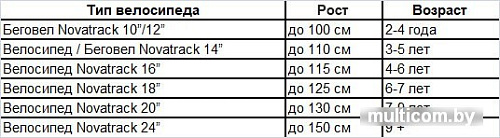 Велосипед Novatrack Valiant 18.V New р.10 2022 (синий)