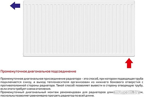 Стальной панельный радиатор Лемакс Valve Compact 11 500x1200