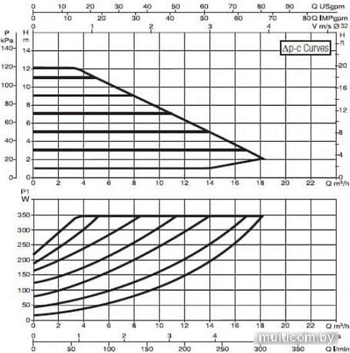 Циркуляционный насос DAB Evoplus B 120/220.32 M