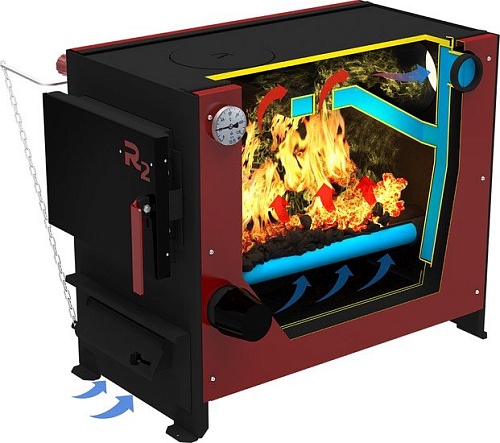 Отопительный котел Термокрафт R2 12 кВт