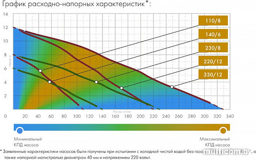 Насос Джилекс Тугунок 230/8