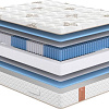 Матрас Сонум Eco Soft 80x200