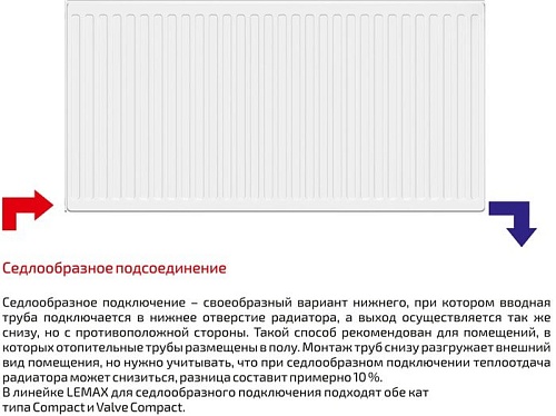 Стальной панельный радиатор Лемакс Compact 22 500x400