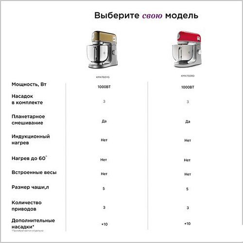 Кухонная машина Kenwood KMX760YG