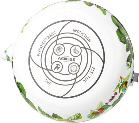 Чайник без свистка Agness Fruit Basket 934-566