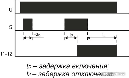 Реле времени Евроавтоматика F&F PO-415 EA02.001.018