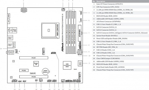 Материнская плата ASRock B550M Phantom Gaming 4