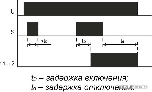 Реле времени Евроавтоматика F&F PO-415 EA02.001.018